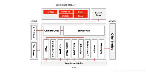 设计基础软件服务产品需考虑的关键问题