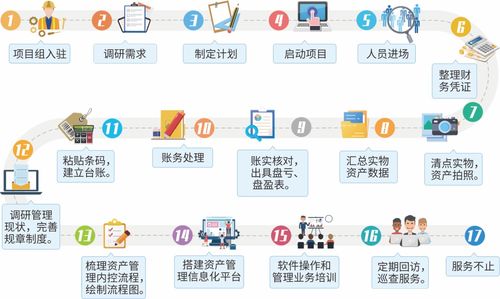 国子软件资产数据治理能力再获新疆司法厅赞誉，专业价值彰显基础软件服务硬实力