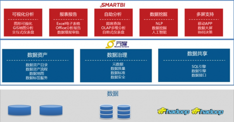 智启新程 Smartbi携手元曜软件共筑数字金融“底座”，赋能行业新生态