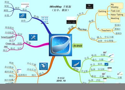 思维导图三大王牌软件 从基础操作到软件服务全解析