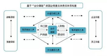 基层党建丨江麓集团 严格化 标准化 信息化 品牌化 ,让党建工作 活 起来