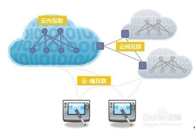 阿里云主机使用感受与深度解析 一款不错企业级的应用软件服务平台